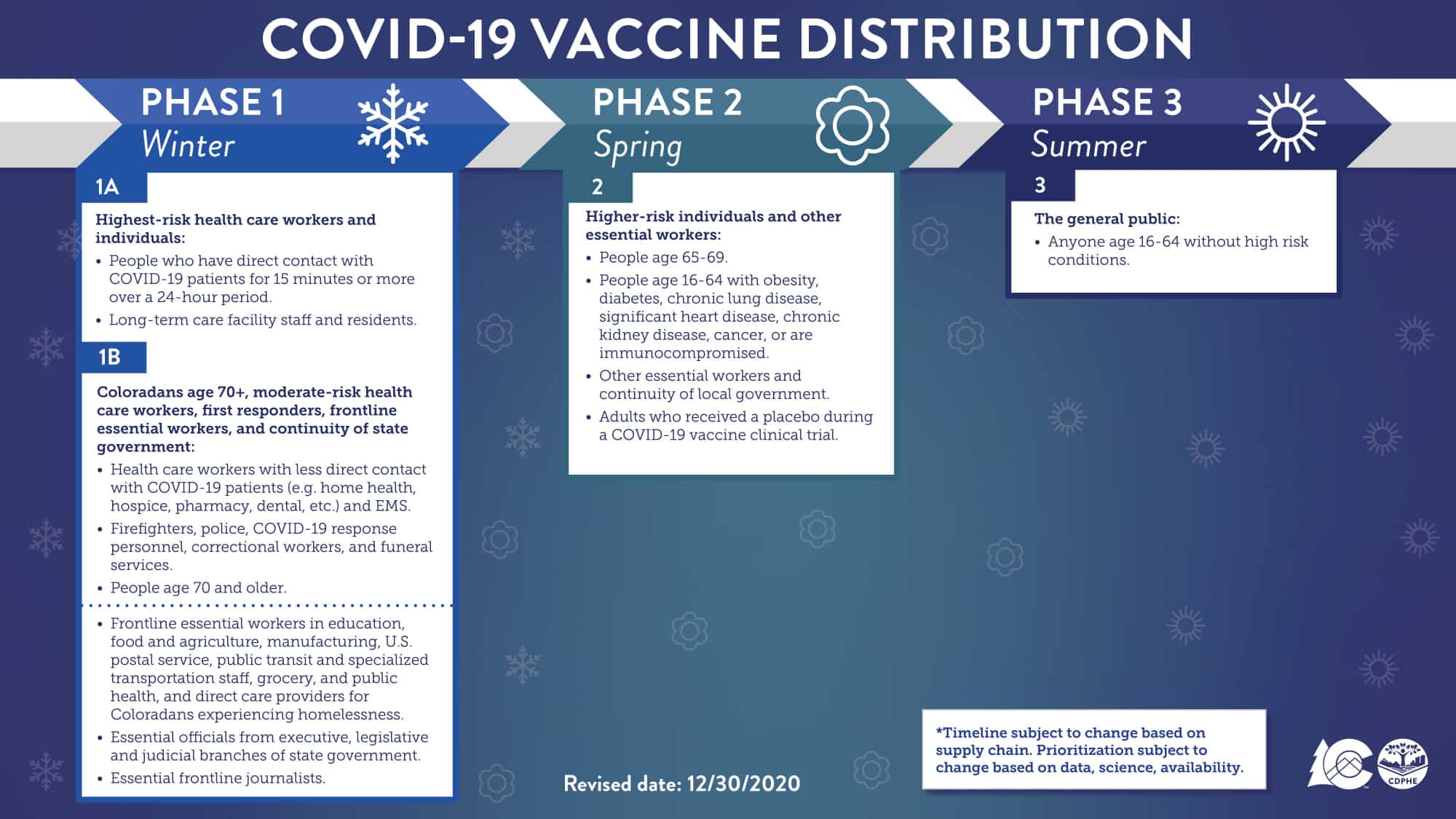 Covid-19 Vaccine Vaccinations Delta Health